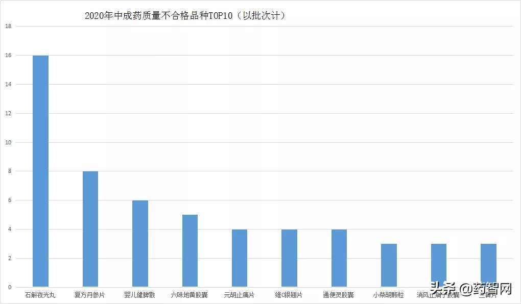 医药3·15！这些中成药被曝光！石斛夜光丸、复方丹参片…