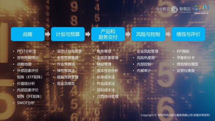 「视频」陈虎：财务数字新基建——财务的算力、算法和数据