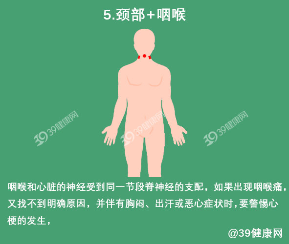 心肌缺血会出现哪些典型和不典型症状？怎么检查和吃药？一文说清
