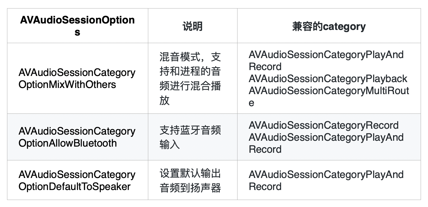 在线教室 iOS 端声音问题综合解决方案