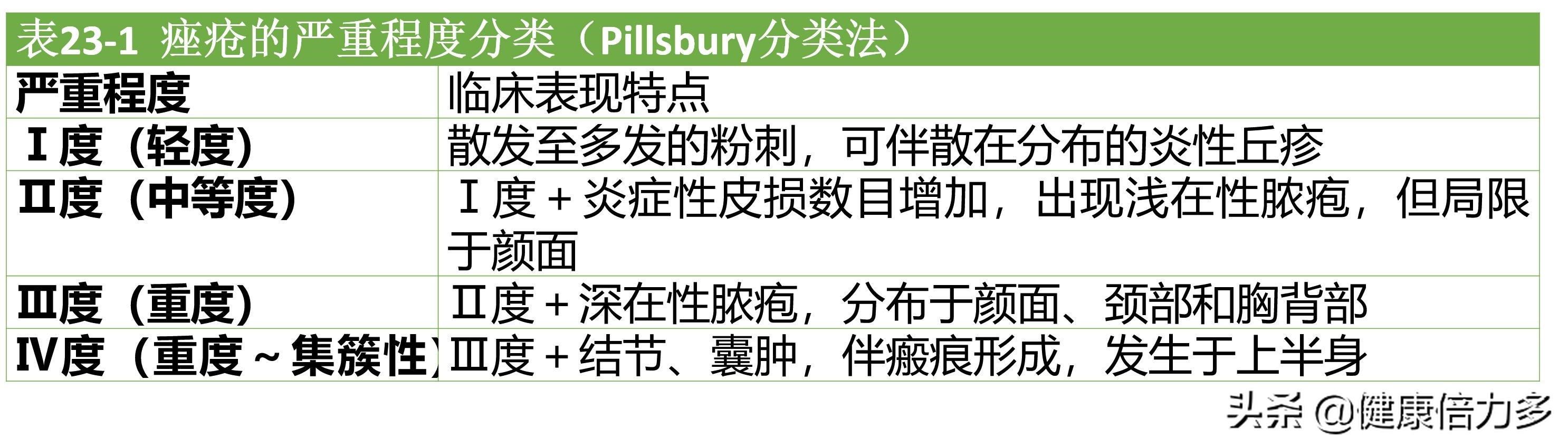 战痘宝典（三）祛痘（痤疮）外用药膏——维 A 酸类药物使用指南