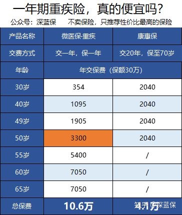 历时半个多月！回答了上千个问题后，总结出这篇超全重疾险科普