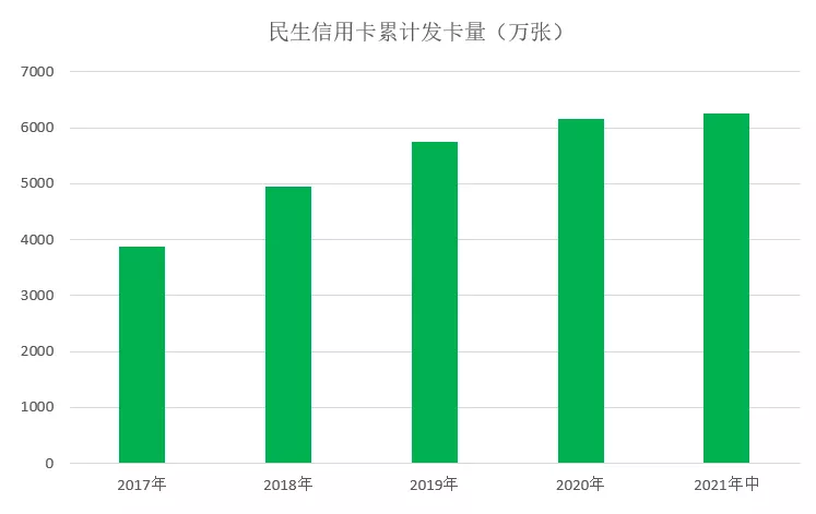 民生银行信用卡贷款,民生银行信用卡贷款叫什么名字