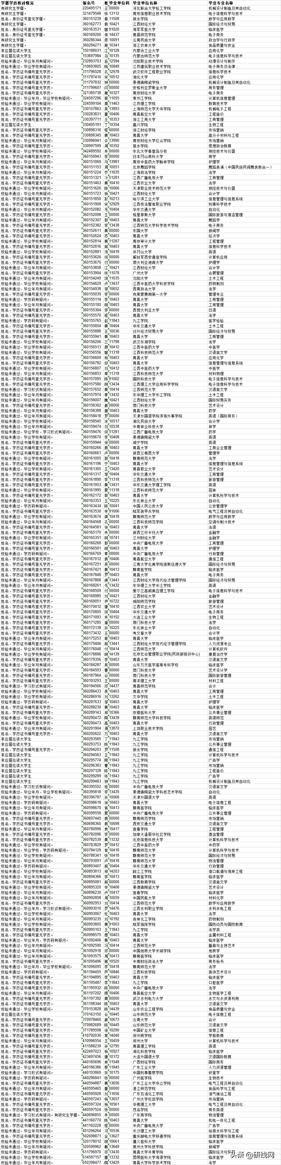 报考人数再创新高！确认未通过还可交材料弥补？