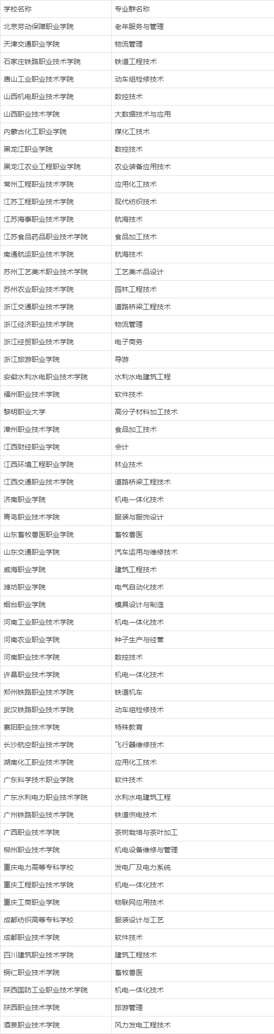 专科中的985与211，推荐15所浙江大专院校，就业好