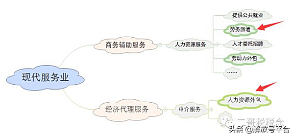 系列篇：劳务派遣、劳务外包和人力资源外包有什么区别？一看就懂