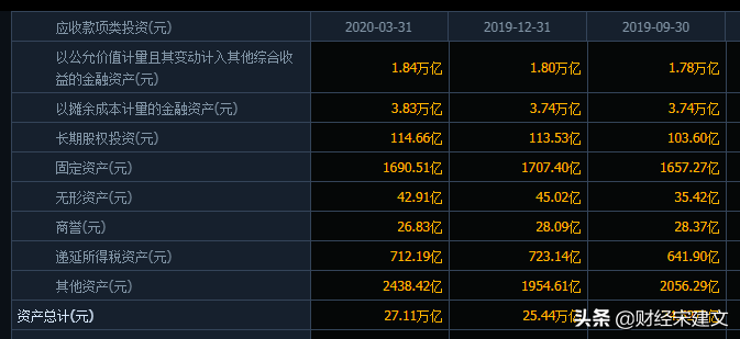 中国银行、建设银行、农业银行和邮储银行这四家银行哪个最好？