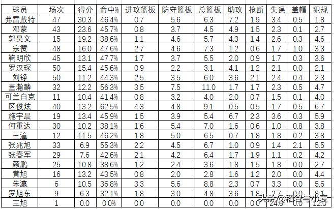 欧俊轩状元在cba哪个球队(20-21赛季CBA回顾（上海篇）：多花了冤枉钱的上海队)