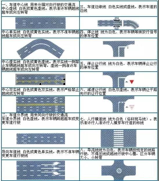 不认识交通路标？避免罚款扣分，最全的交通标志解析都在这了