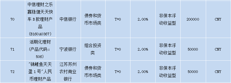 各个银行理财产品,各大银行理财