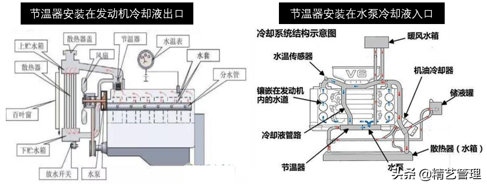 拆掉节温器会影响发动机性能吗？可能你需要明白节温器工作原理