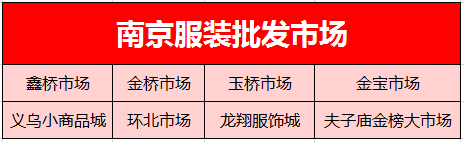 南京20个商场、批发市场买衣服综合大对比！大蓝鲸人买衣服指南