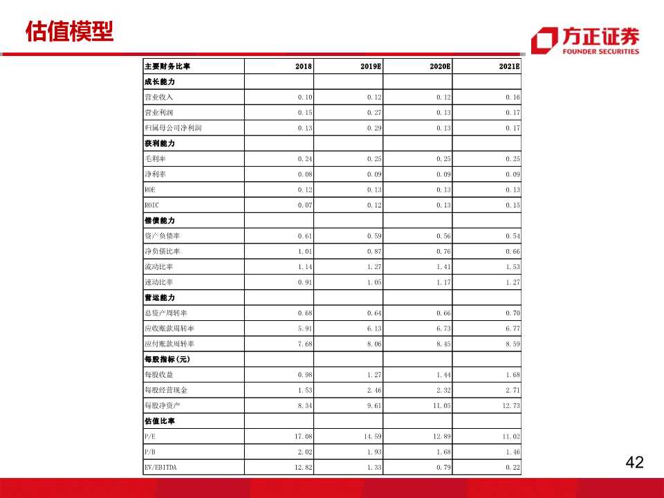 轮胎行业专题报告：玲珑VS韩泰，挖掘核心竞争力