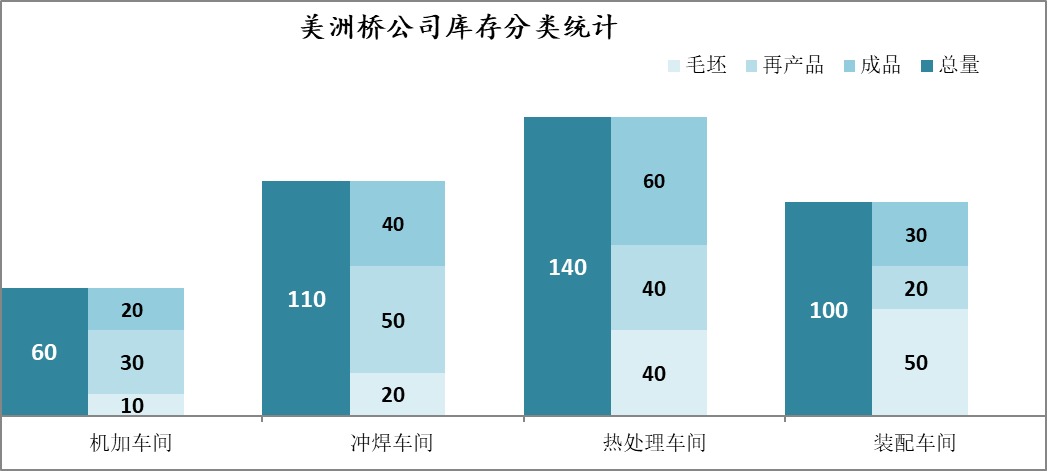 工作7年，才知道为啥要进行Excel可视化？