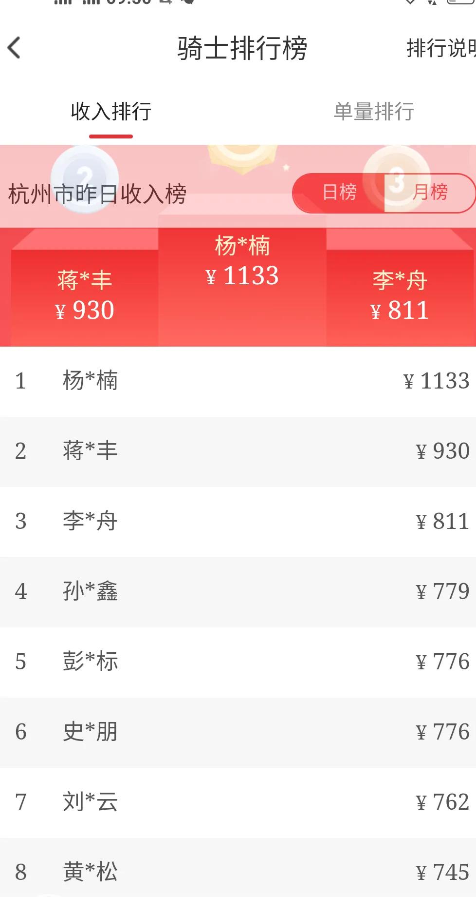 网约车 外卖 跑腿等收入对比分析