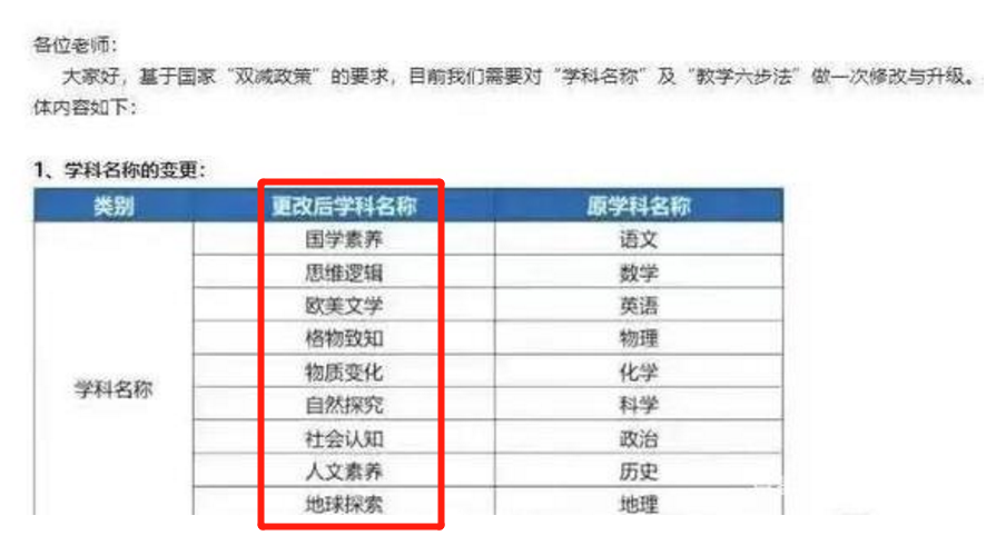 双减政策下，1张图告诉你哪些补课班能上？7门课打“擦边球”？