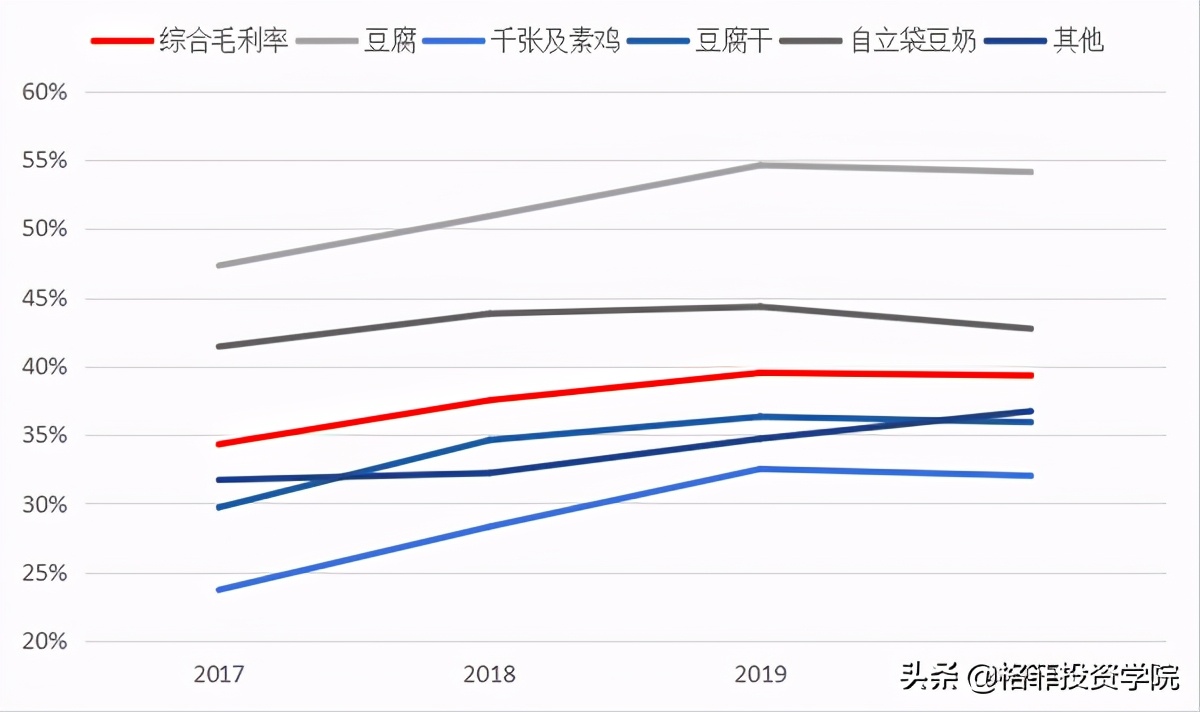 祖名股份投资分析-又一个千亿级市场