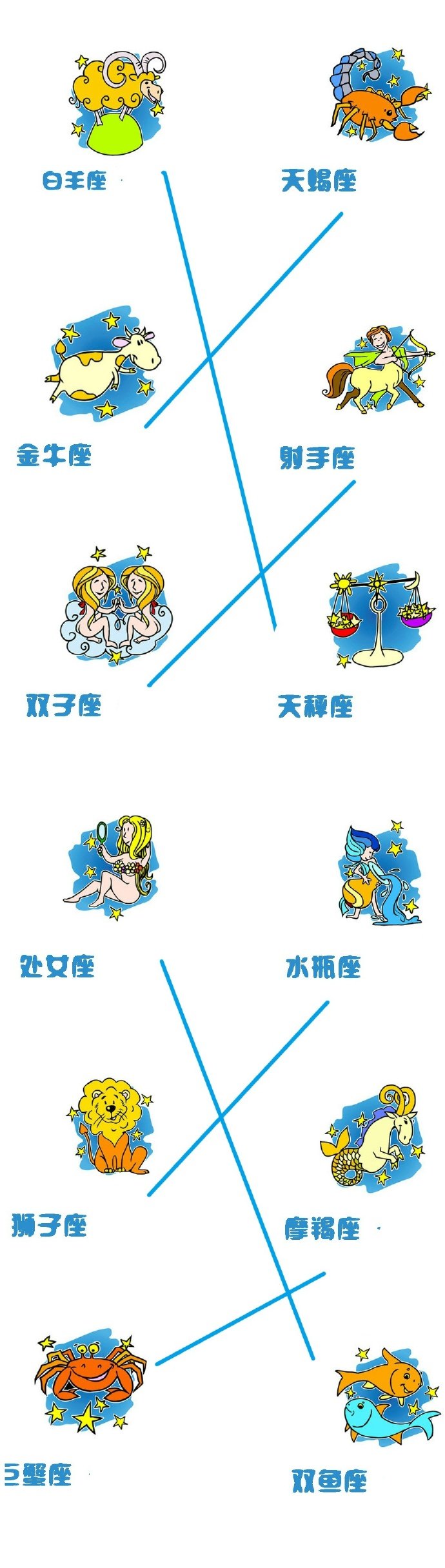 12星座对宫星座对应表