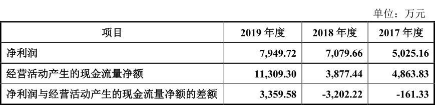 公司可能成为被收购对象！大洋生物IPO实控人持股占比仅35.39%