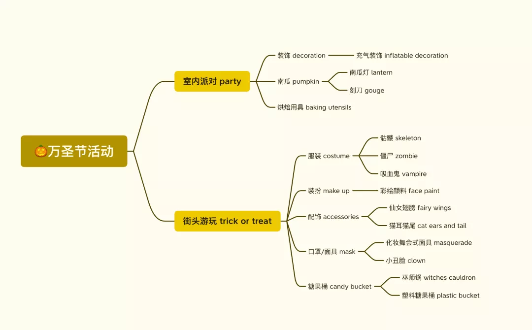 想万圣节轻松爆单?抓住这些节日趋势