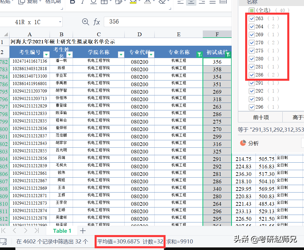 河海大学考研捡漏专业—机械工程