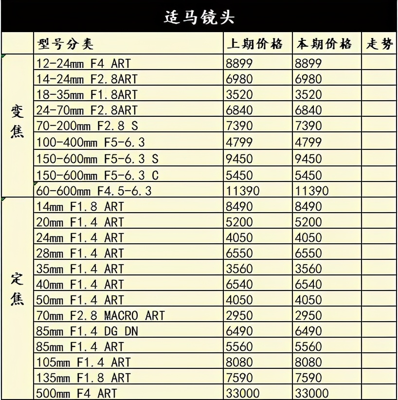 2021年索尼富士开炸！佳能尼康还能闲着？一周相机行情