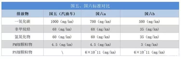 国六排放来袭，不纠结，留学归国免税车福利国六车型盘点