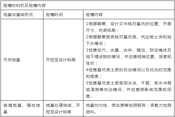解读！GB50202-2018《建筑地基基础工程施工质量验收标准》