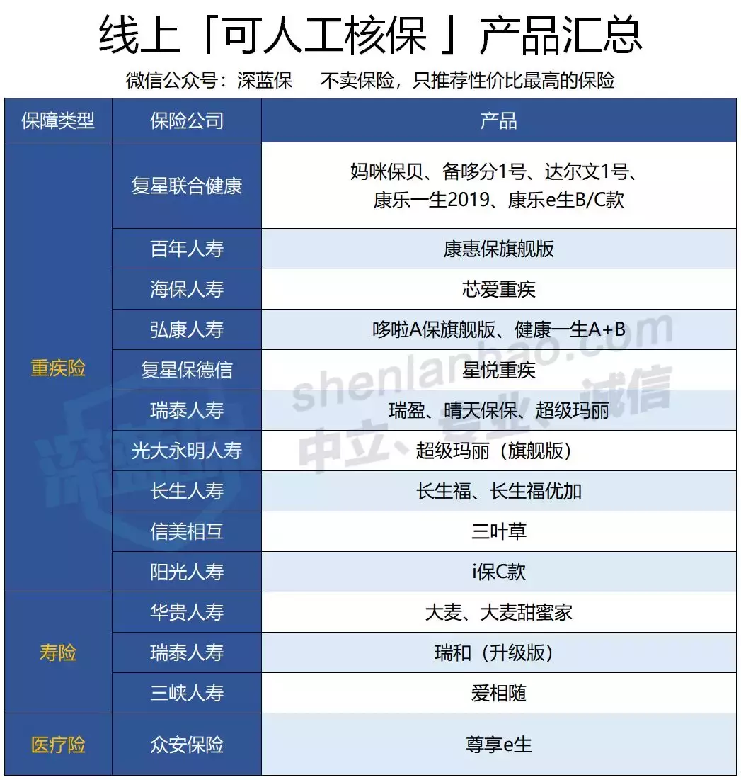 读懂这7点,挑选重疾险就不会错,牛人都在偷着学