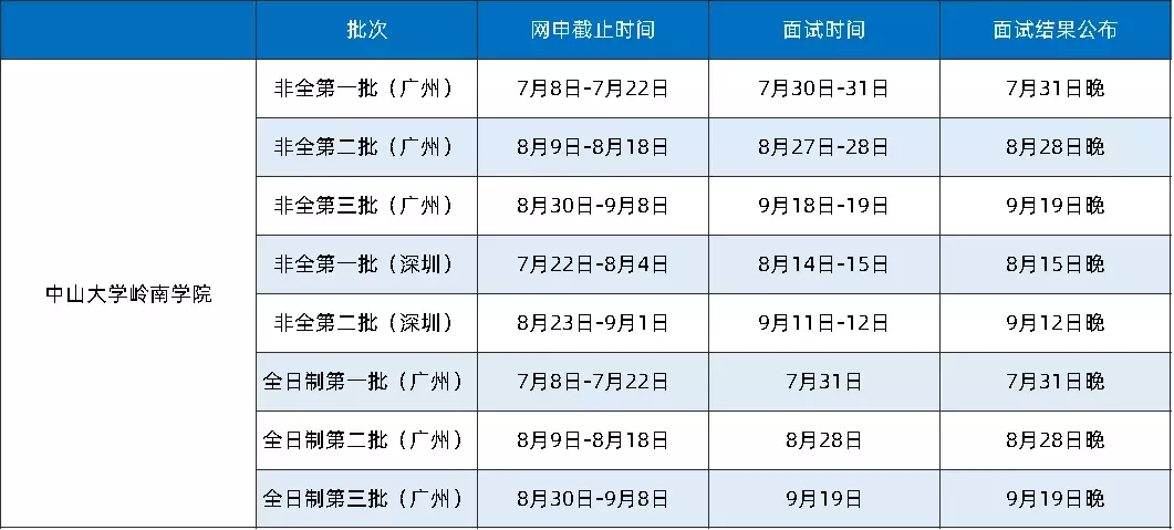 MBA | 最低本科！中山大学（岭南）2020年提前面试安排
