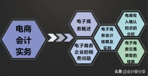 让你从会计小白变大神，各行业账务处理及报税流程，赶紧收藏备用