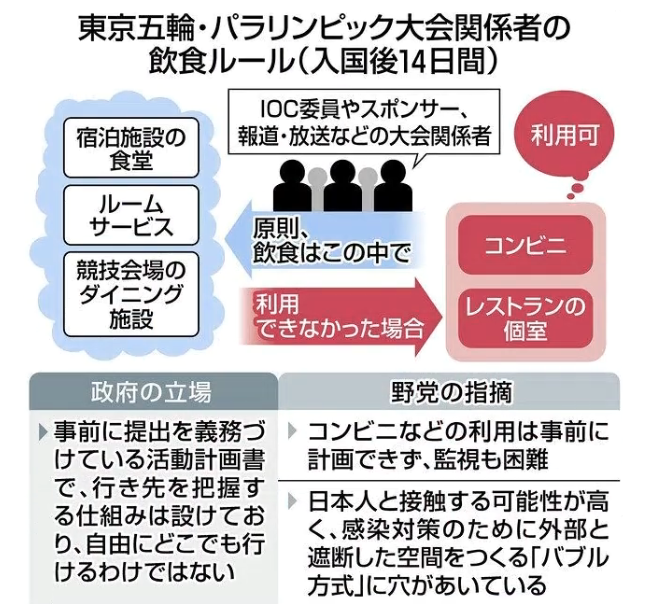 日本世界杯饮食(东京奥运村的食堂里，都有啥好吃的？)