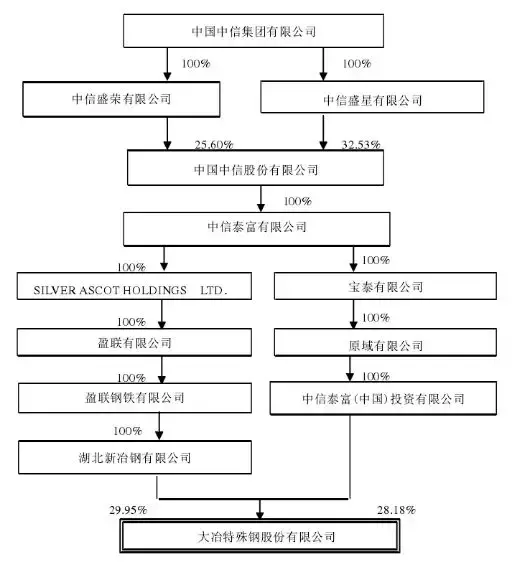「大冶特钢」大冶特钢行情分析（大冶特钢232亿分析）
