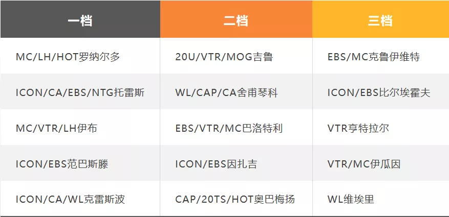 ac米兰球迷之家(FIFA ONLINE 4 队套推荐 | AC米兰)