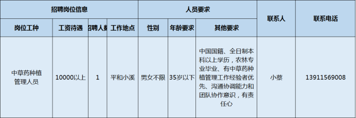 @正在找工作的你，漳州这些重点企业都在招人！千万不要错过