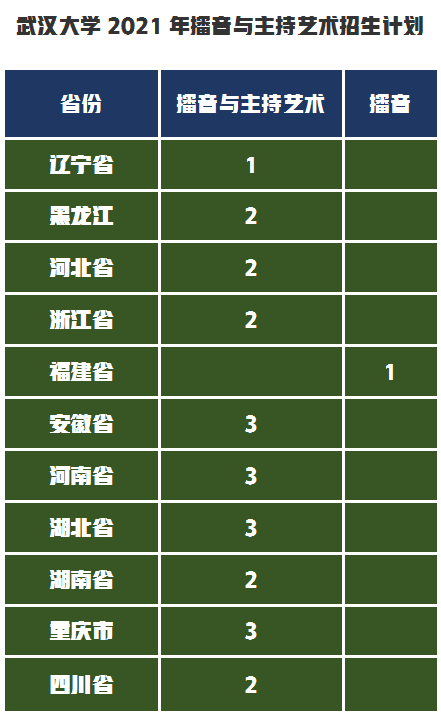 武汉大学2021年艺术类录取成绩合格线发布，附招生计划录取原则