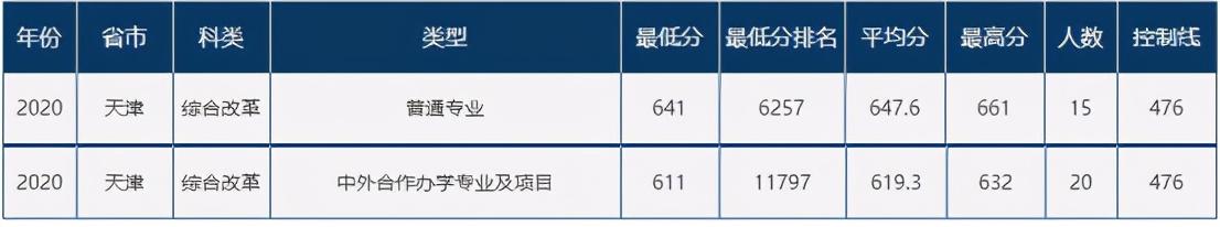 速递！辽宁省2021年高考分数线刚刚公布