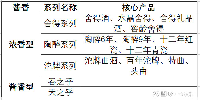 复盘思考品牌食品黑天鹅事件---1.1白酒行业遭遇三公消费及塑化剂