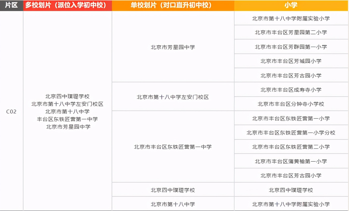 中国教育科学研究院丰台实验学校(一文读懂丰台小升初 郁金香