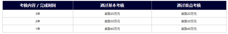 衢州学院2021年下半年高层次人才招聘公告
