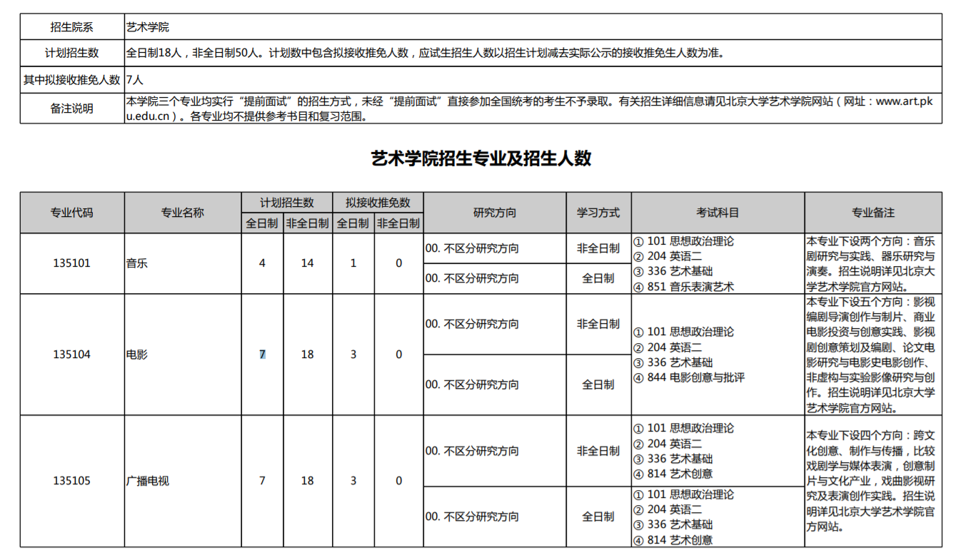 北京广播电视大学（21年考研）