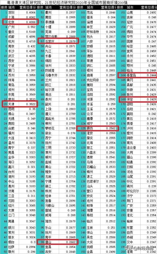 房价最有潜力城市排名，中国十大最有发展潜力的城市(附2022年最新排行榜前十名单)