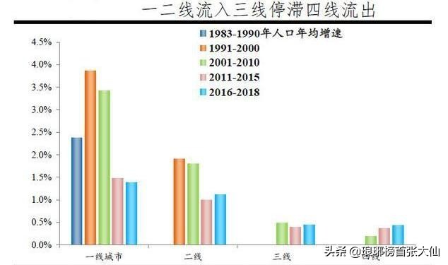投资商铺,