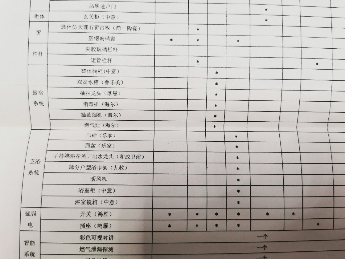 买房装修花费多少？800元/平米够吗？