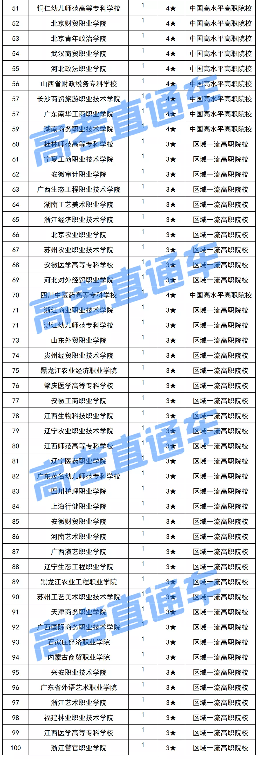 2021中国最好专科排名重磅出炉，深职输了？