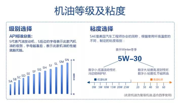 汽车保养周期和价格大全（一）（建议收藏）