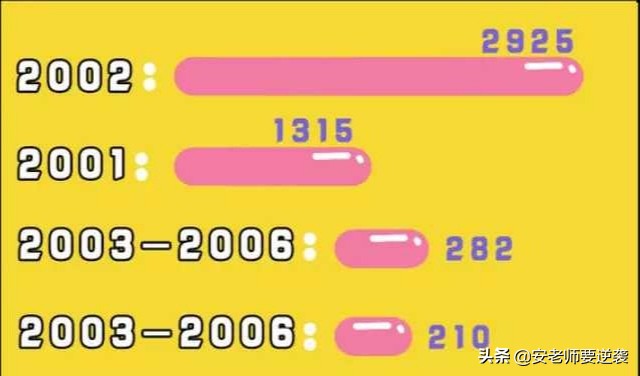 攀登热搜第一的海大，究竟是所什么高校？