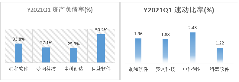 科蓝软件财务数据大比拼(科蓝软件财务分析)