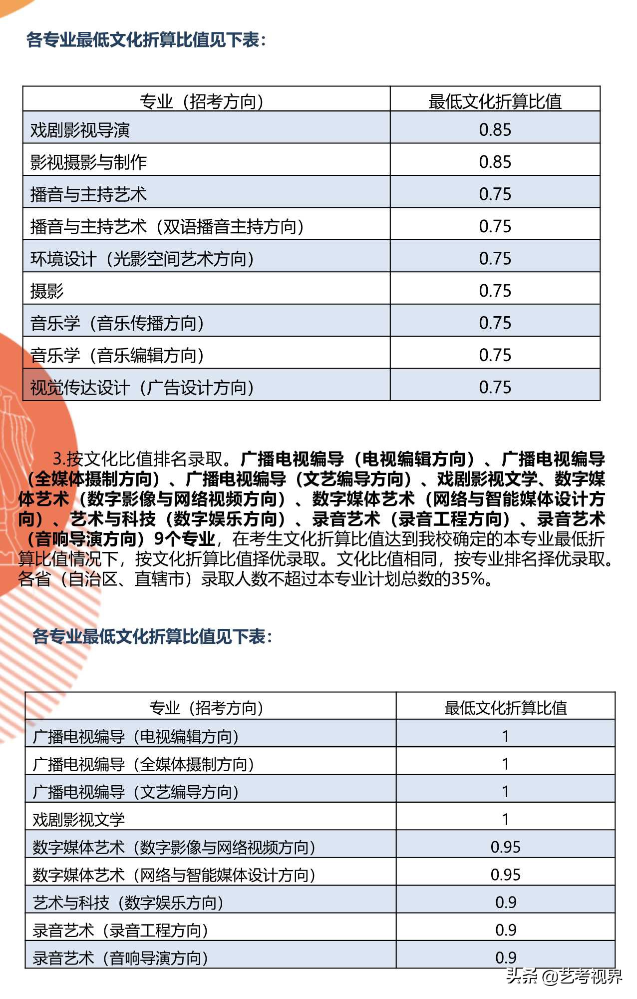 中国传媒大学2021年高考文化录取分数线（含艺术类）