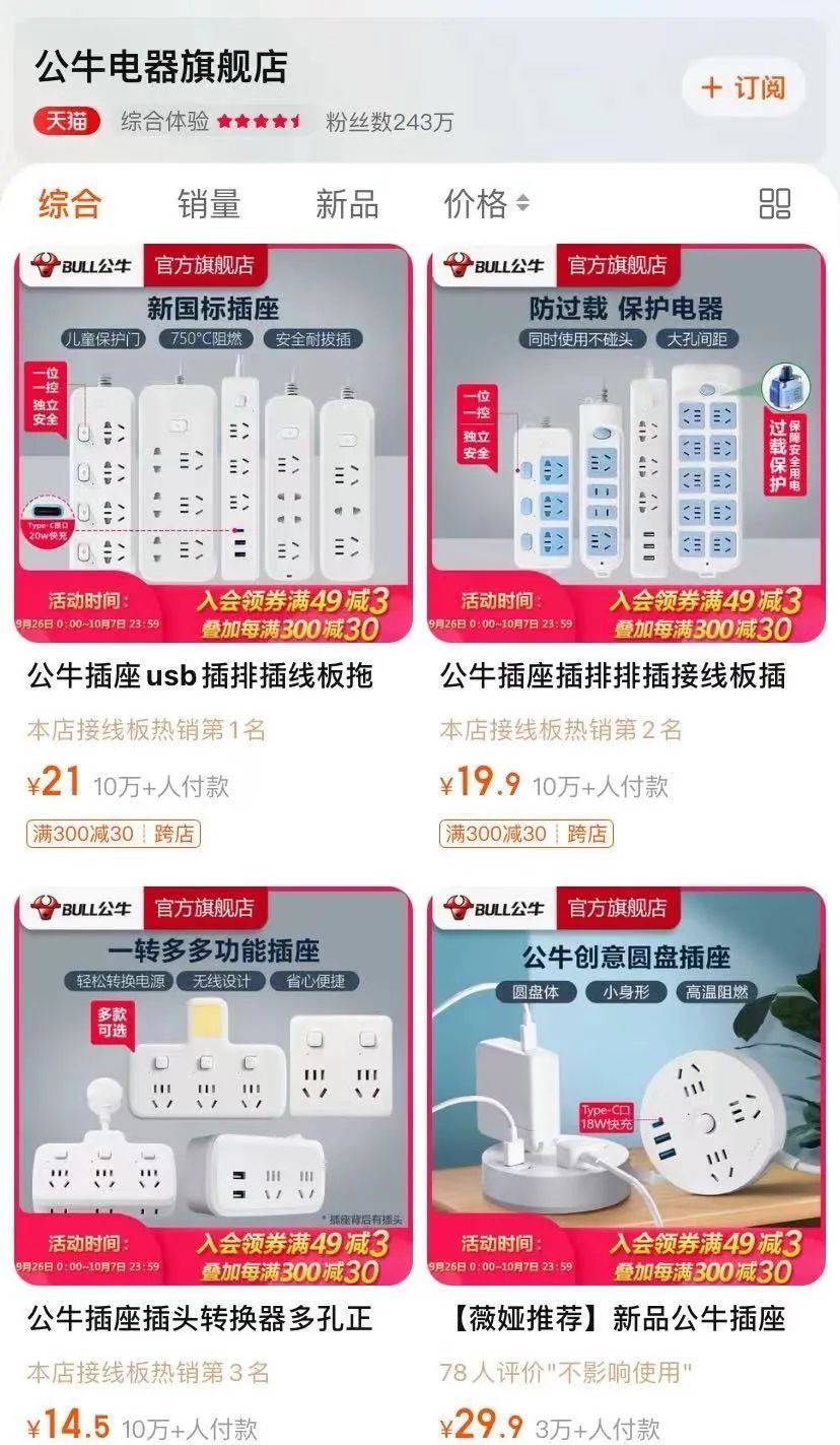 风暴眼丨“插座大王”公牛垄断被罚近3亿 毛利率超苹果手机